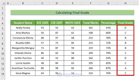 lehigh final grades